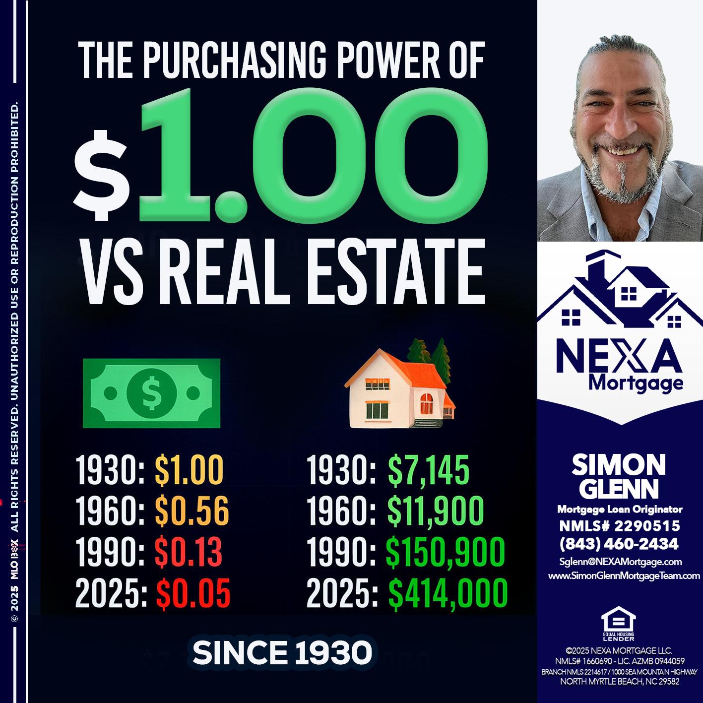 THE PURCHASING - Simon Glenn -Mortgage Broker Loan Originator