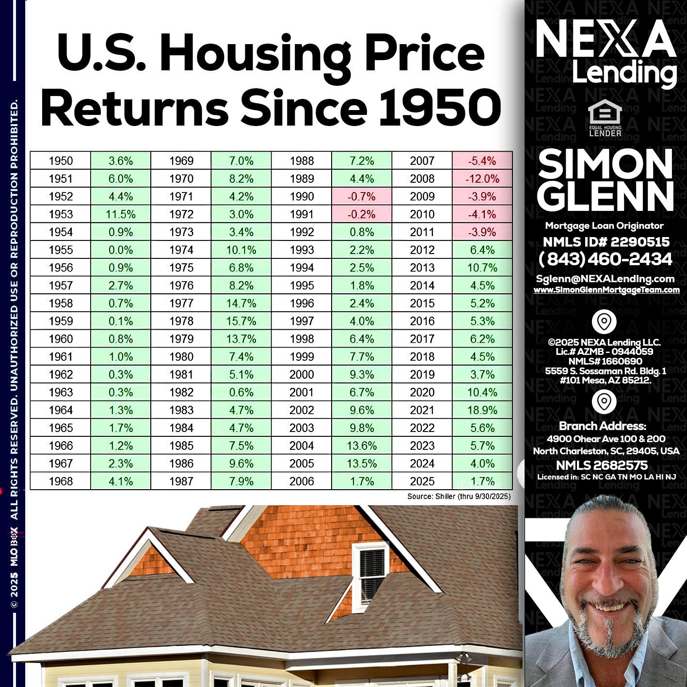 us housing price - Simon Glenn -Mortgage Broker Loan Originator