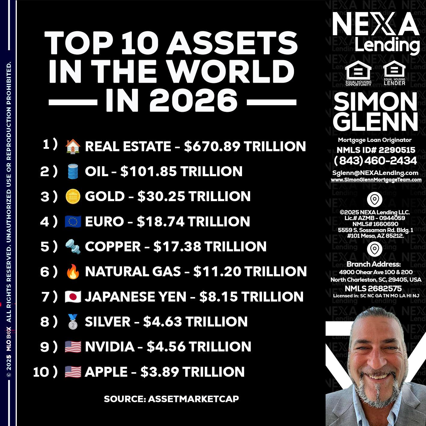 top 10 - Simon Glenn -Mortgage Broker Loan Originator