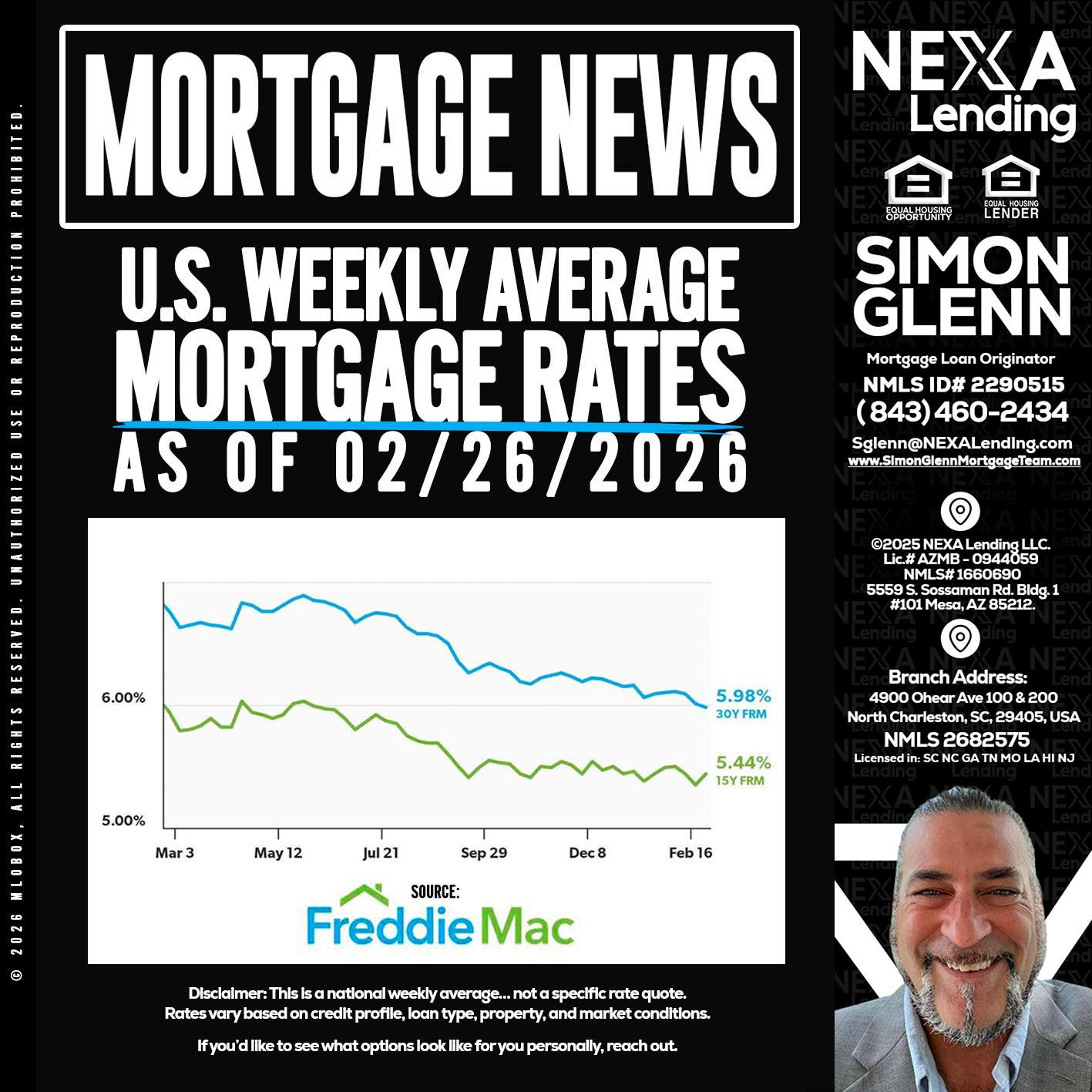 mortgage news - Simon Glenn -Mortgage Broker Loan Originator