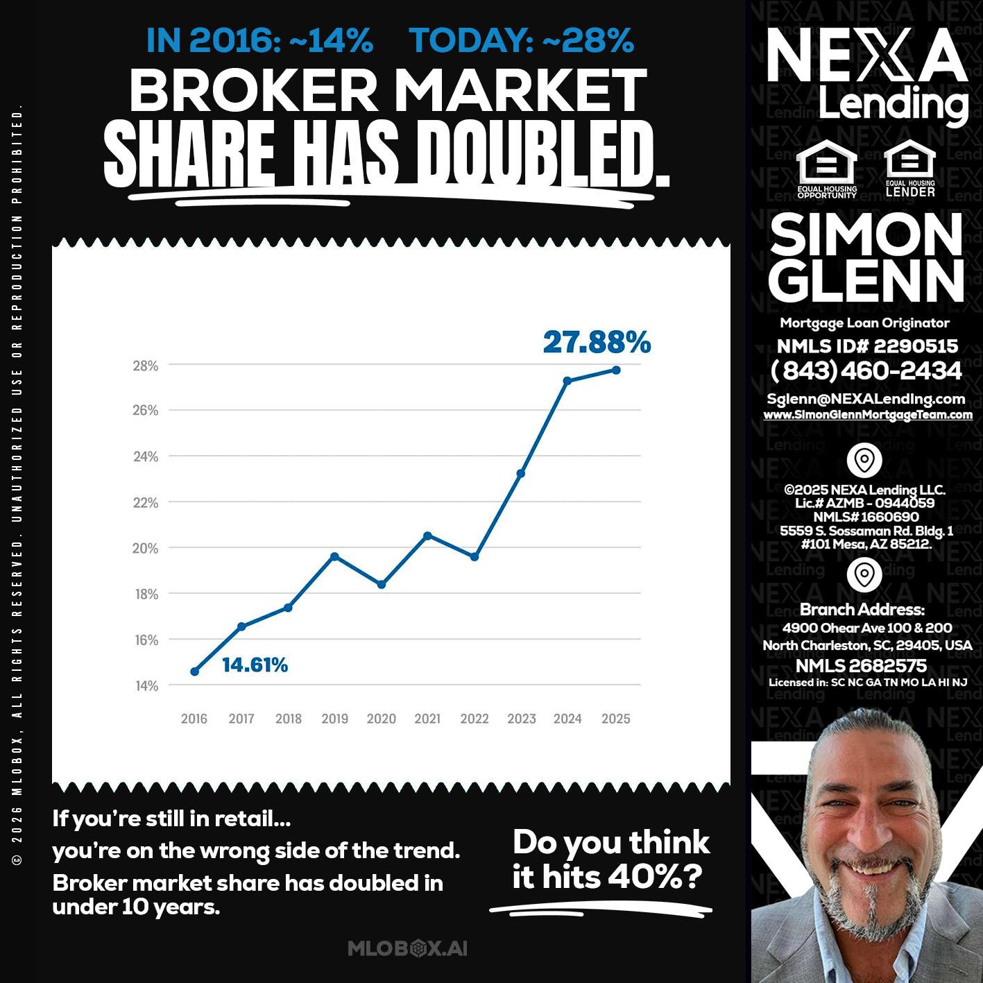 BROKER MARKET - Simon Glenn -Mortgage Broker Loan Originator