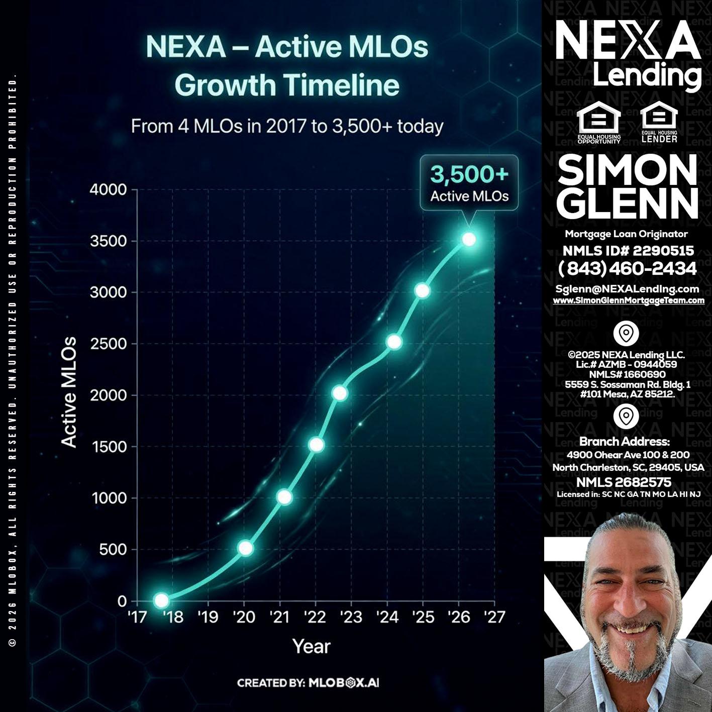 3500 MLOs - Simon Glenn -Mortgage Broker Loan Originator