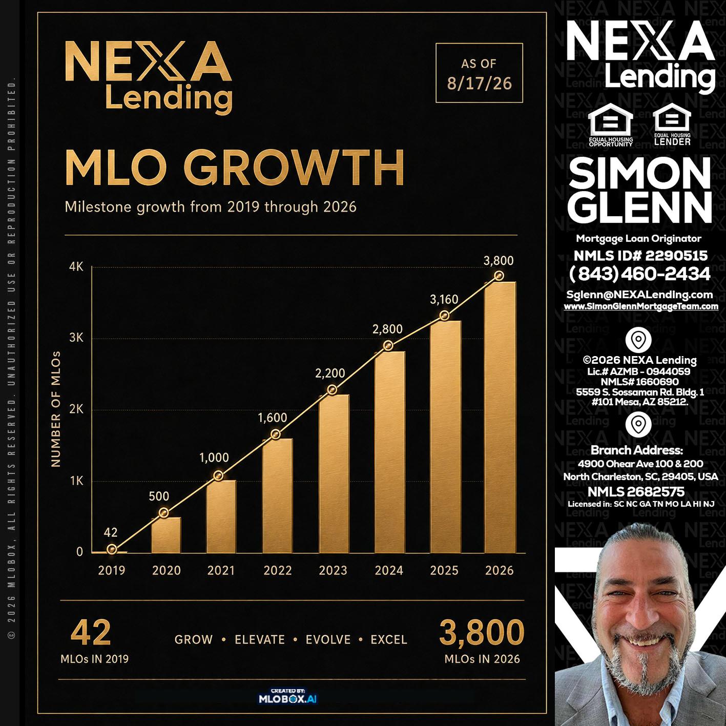 3800 MLOs - Simon Glenn -Mortgage Broker Loan Originator