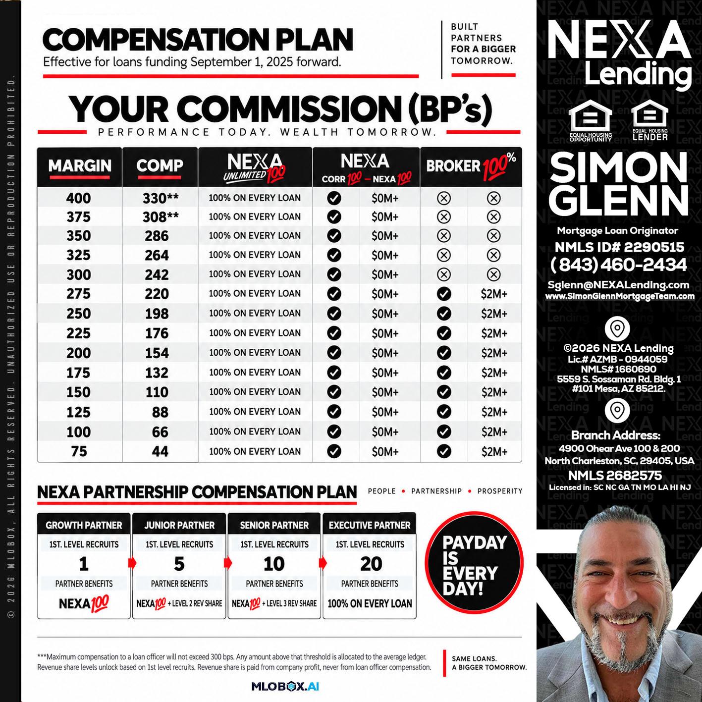 COMPENSATION PLAN - Simon Glenn -Mortgage Broker Loan Originator
